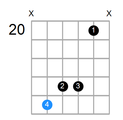 A7add13 Chord